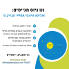 דרוש.ה אנליסט פיננסי